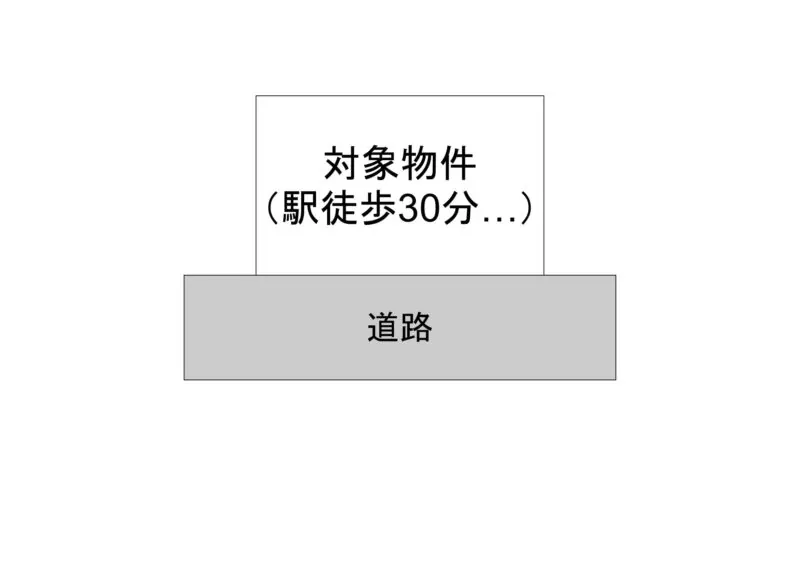 駅遠い