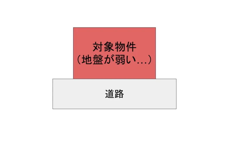 危険区域