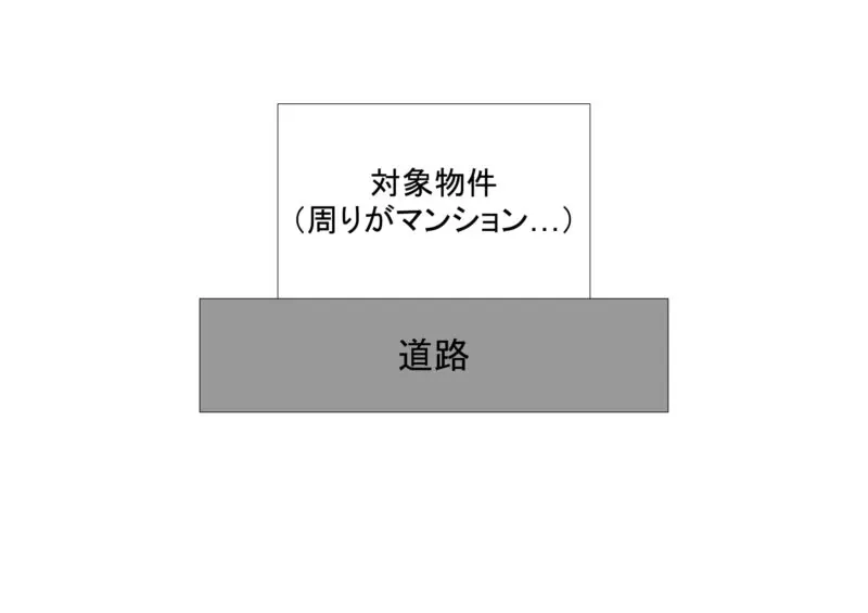 周りがマンション