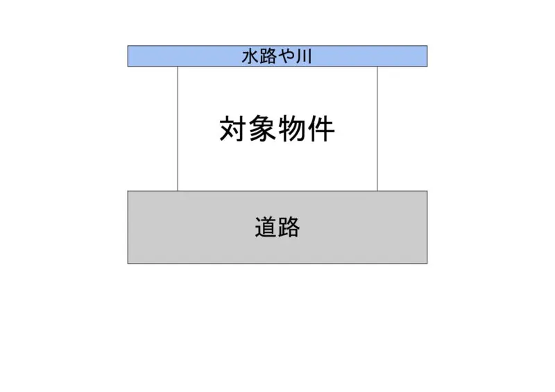 水路や川